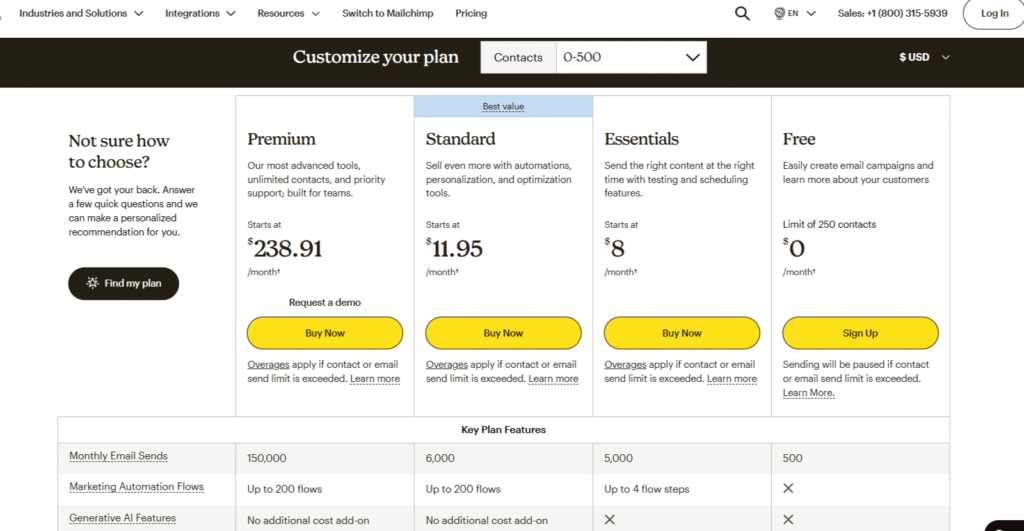 Mailchimp Review - Pricing Plans Comparison and explanation