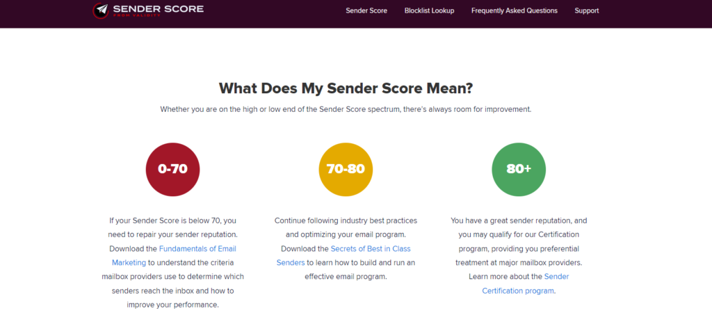 email deliverability sender score