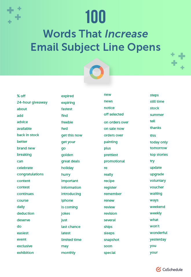 100 words that increase email open rates - subject line best practices