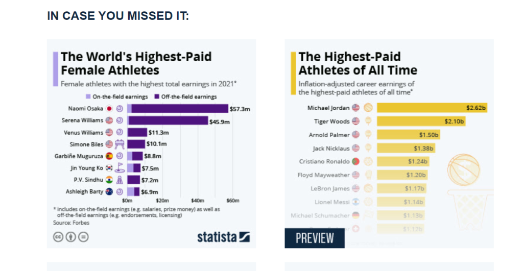 Infographics email example of marketing emails - image ref Statista