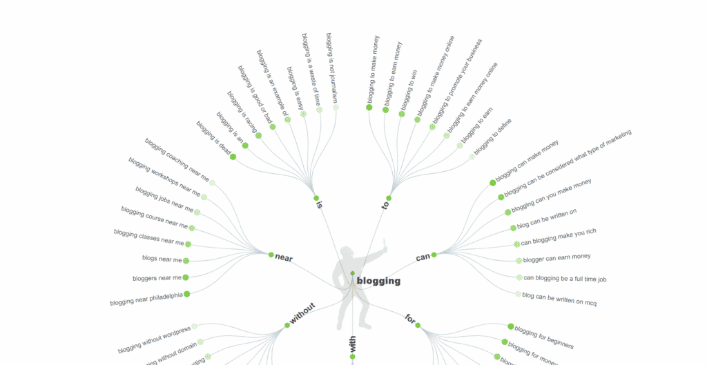 Best digital marketing tools - answerthepublic