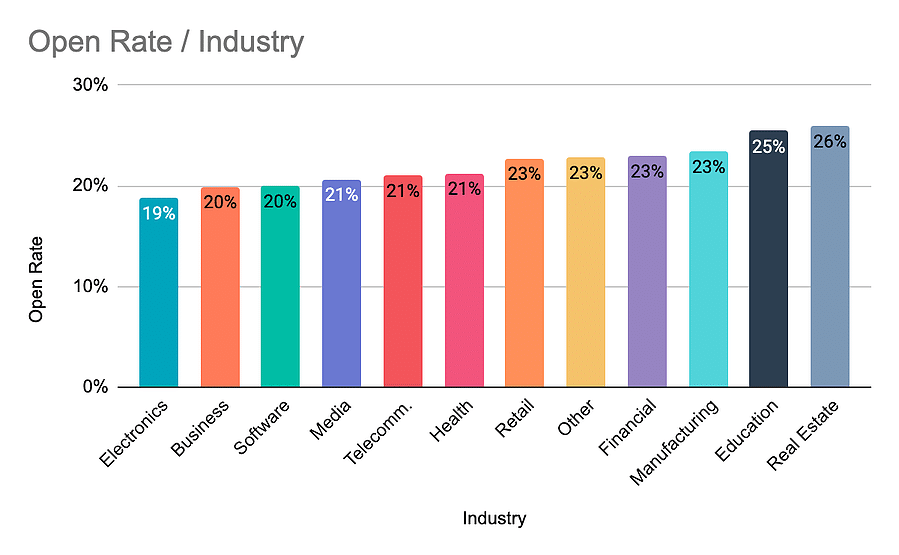 Learn Email Marketing (Image Source - Hubspot)