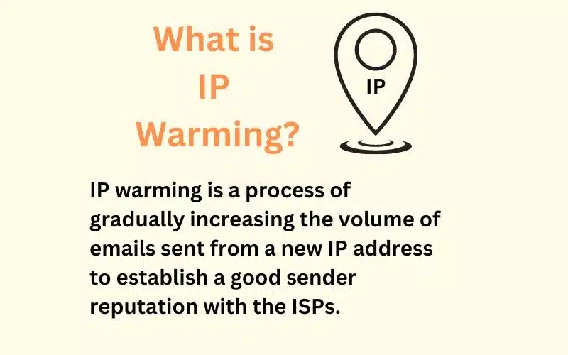 What is IP Warming?