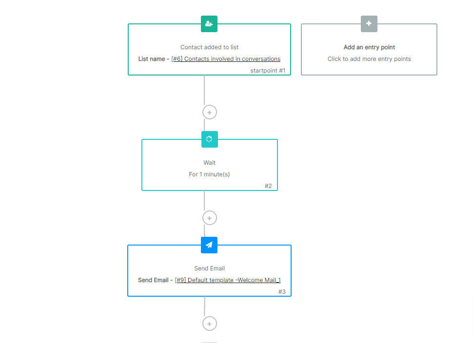 What is Email Automation? Real-Time Examples